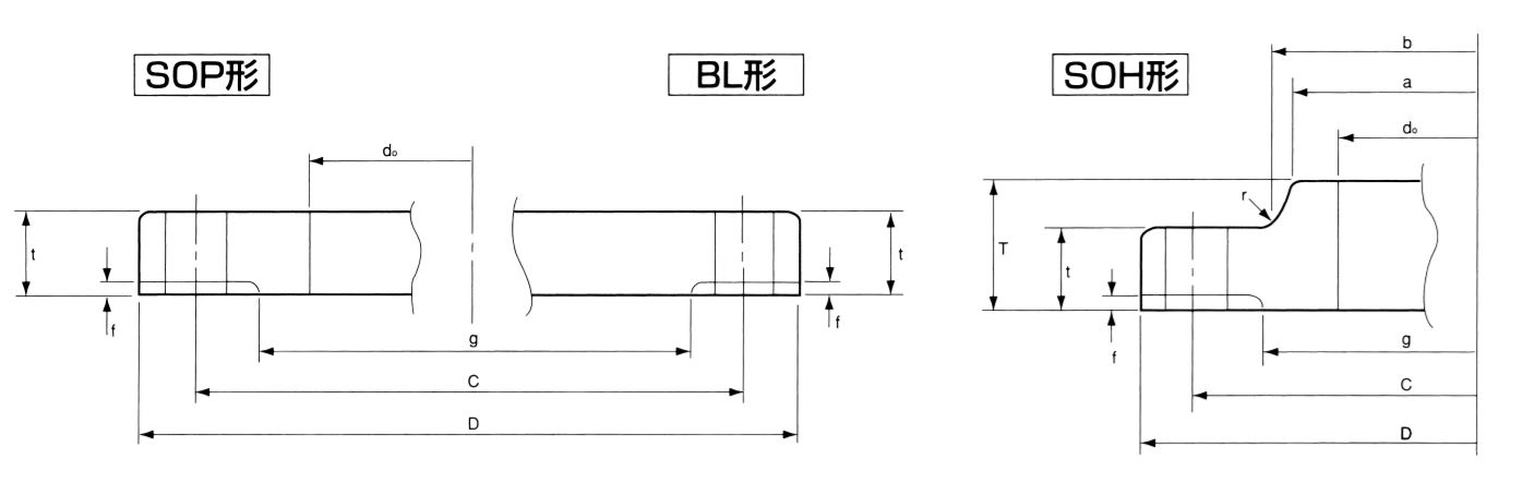 溶接フランジ　形状説明